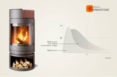 Technologie des poêles à bois Skantherm et Cera à Colmar, près de Sélestat (67) &#038; Guebwiller (68) Ribeauville 0